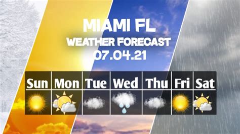 forecast to bring strong wind gusts and rain as it moves inland. . 10 day forecast for miami florida